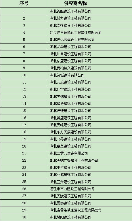 6776永利集团工程施工劳务分包框架协议采购（补充征集）  入围结果公告